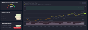Crypto fear and greed index. Source: CoinMarketCap