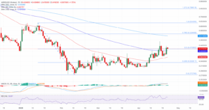 AERO/USDT daily price chart.