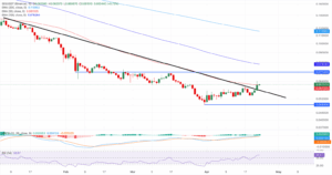 SEI/USDT daily price chart
