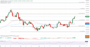 CHZ/USDT daily price chart