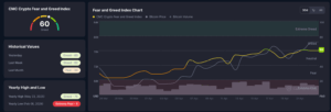 Crypto Fear and Greed Index. Source: CoinMarketCap