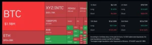 Crypto market liquidations data. Source: CoinGlass