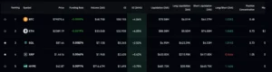 Crypto market derivatives data. Source: CoinGlass