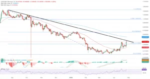 ZBCN/USDT daily price chart.