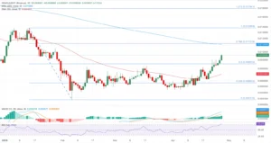 PENGU/USDT daily price chart.