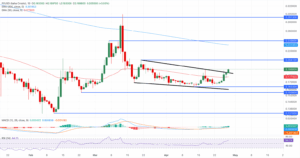 PI/USD چارت روزانه.