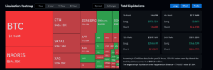Crypto market liquidations data. Source: CoinGlass