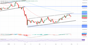 BTC/USDT