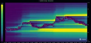 Heatmap سولانا