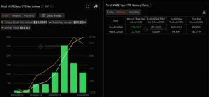 HYPE etfs data