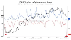 btc realized profit