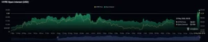 hype openinterest chart