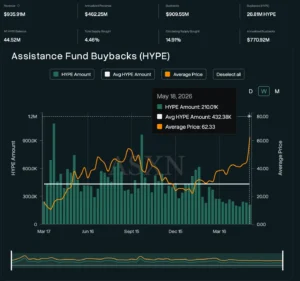 hyperliquid buyback data