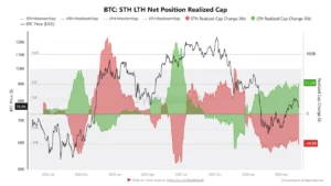 sth lth position realized cap btc