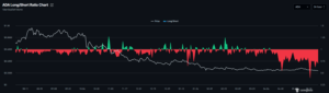 ADA long-to-short ratio chart