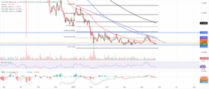 ADA_USDT daily chart