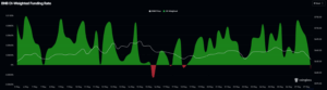 BNB funding rates chart