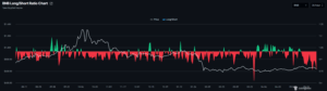 BNB long-to-short ratio chart