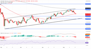 BTC_USDT daily price chart