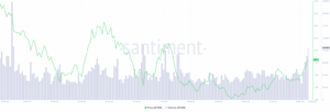 ATOM trading volume chart