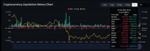 Crypto liquidation data