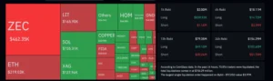 Crypto liquidations data