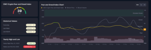 Crypto market sentiment