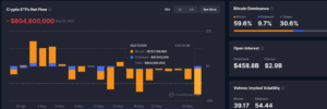 Crypto net ETFs flow