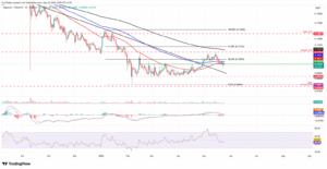 DOGE_USDT daily chart