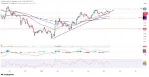 چارت HYPE/USDT 