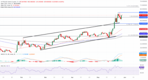 HYPE_USD chart