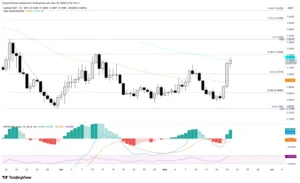 چارت LIT_USDT