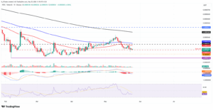 PEPE_USDT daily chart