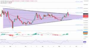QNT_USDT daily price chart