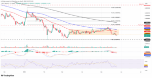 SHIB_USDT daily chart