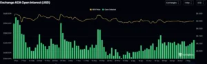 ADA open interest chart