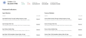 Featured indicators