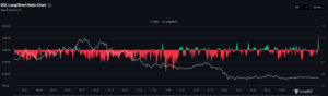 SOL long-to-short ratio chart