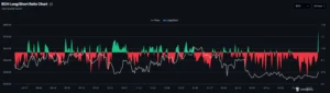BCH long-to-short ratio chart