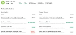 BCH summary data chart