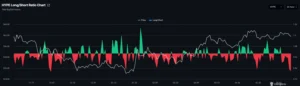 HYPE long-to-short ratio chart