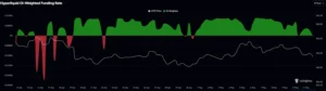 Hyperliqud funding rates chart