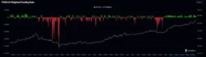 TRX funding rates chart.