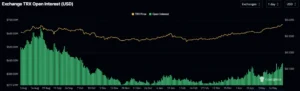 Tron open interest chart