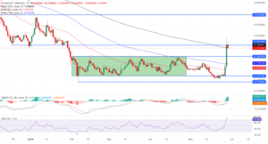 XLM_USDT chart