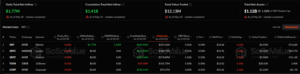 XRP ETF Flows
