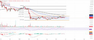 bnb chart