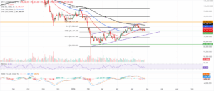btc 1d chart