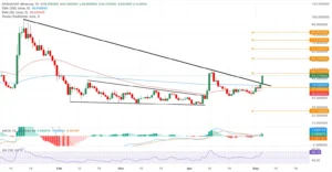 چارت DASH/USDT