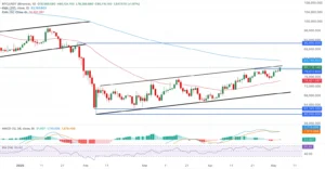 تحلیل BTC/USDT
